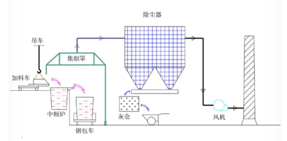 工业车间废气深度治理
